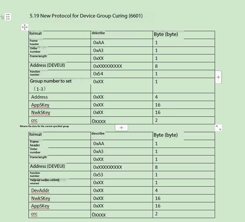 shuncoom set multicast group